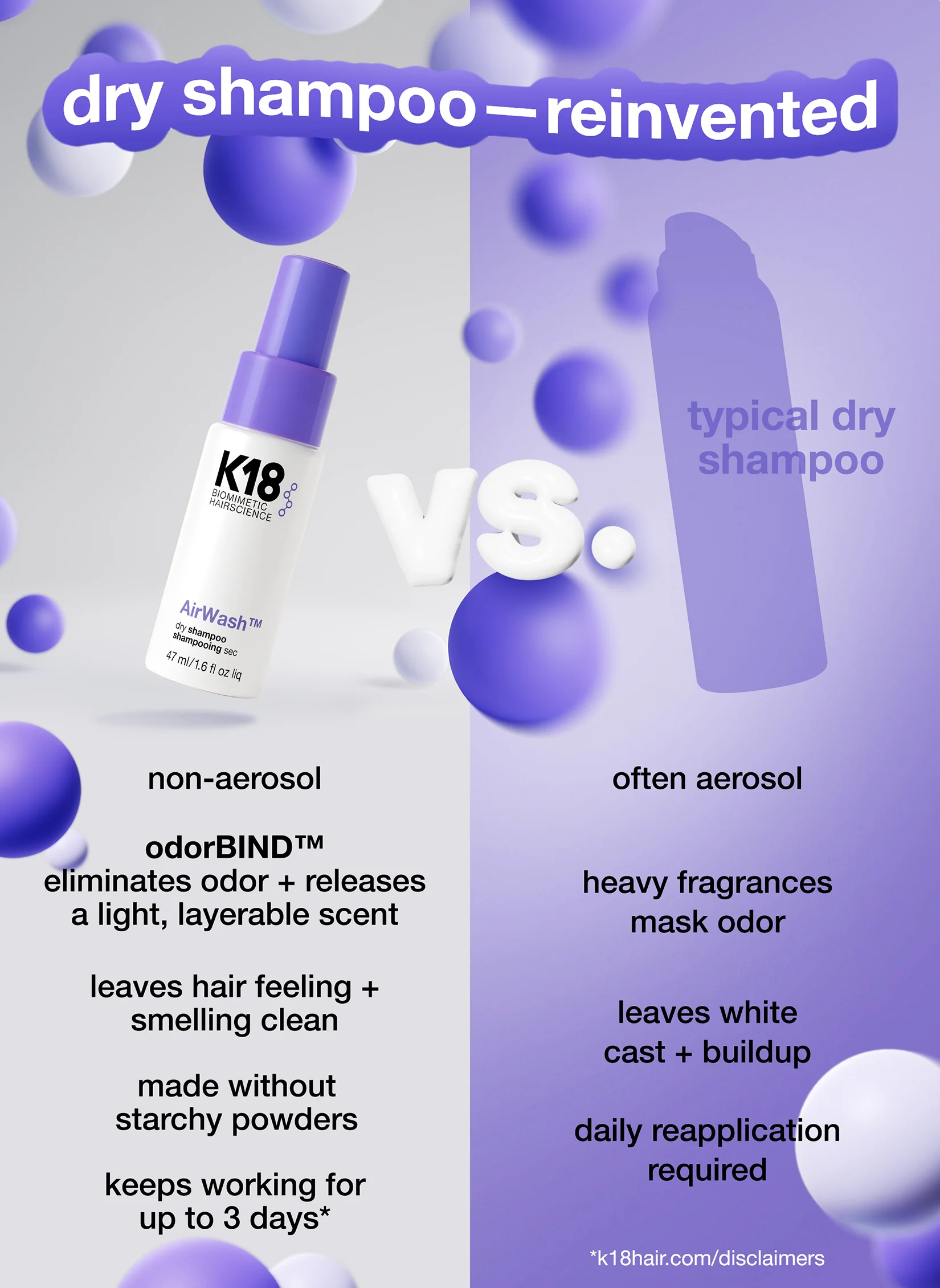 Mini AirWash™ dry shampoo - Image 11