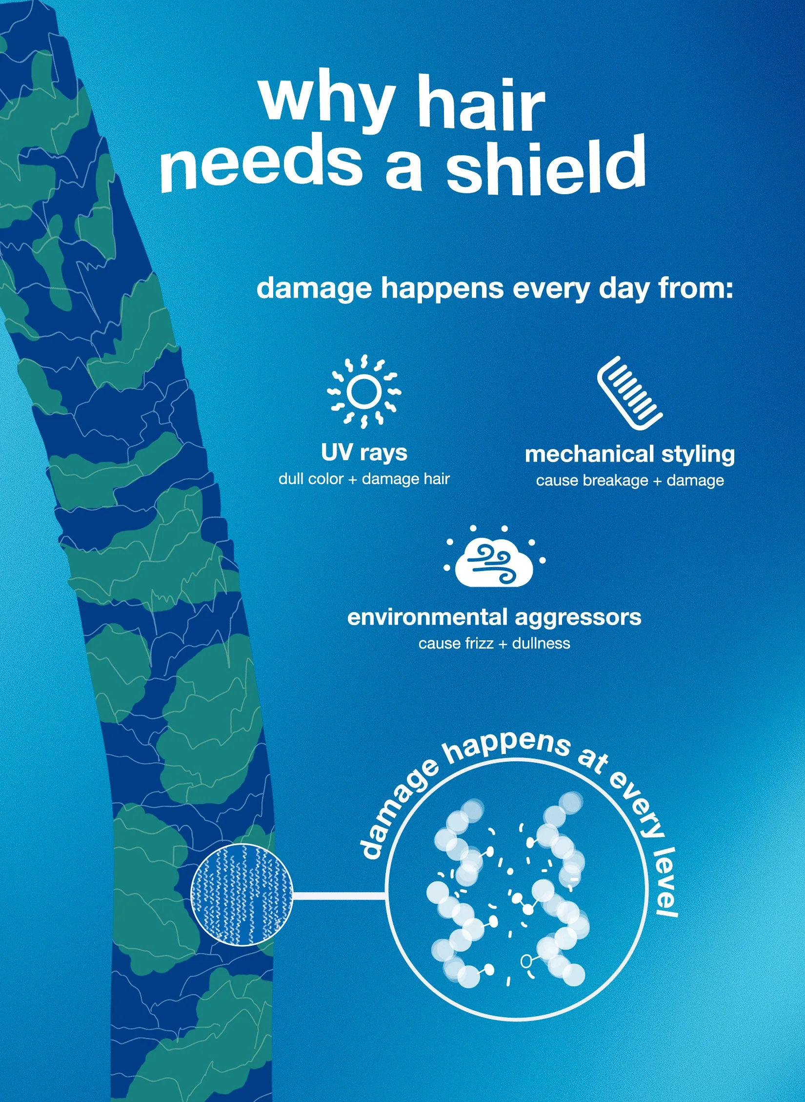 mini DAMAGE SHIELD protective conditioner 1.8oz - Image 9
