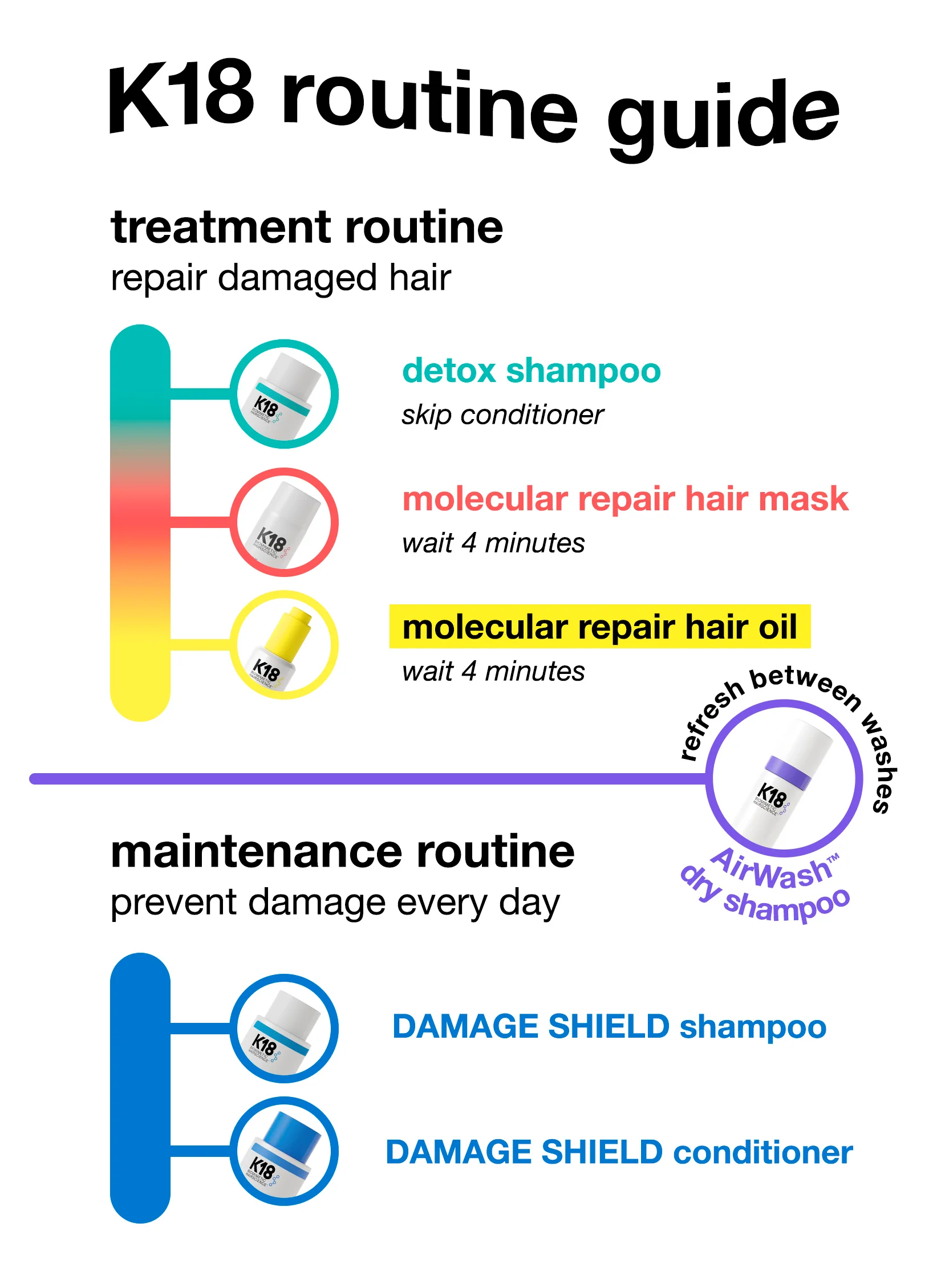 Mini molecular repair hair oil - Image 13